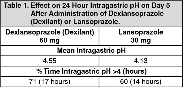 DEXILANT Dexlansoprazole 30mg Delayed Release Capsule 1 s price in